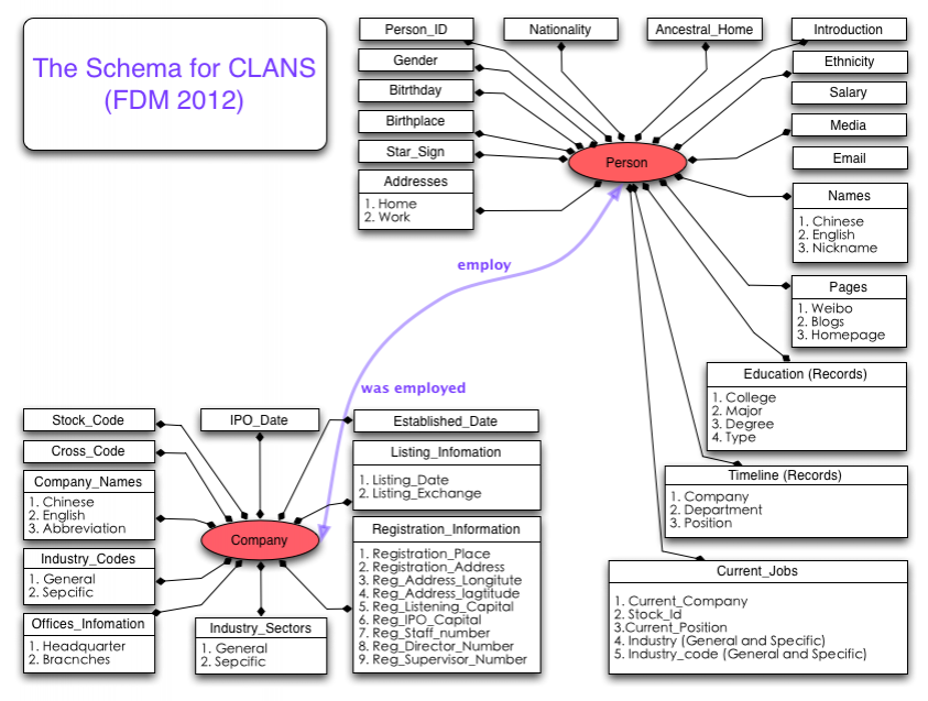 current_schema_fdm2012.png