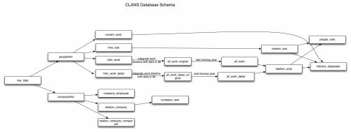 Database Schema