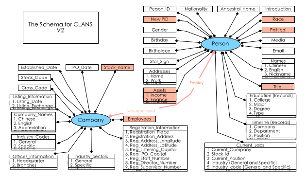data_schema2.png