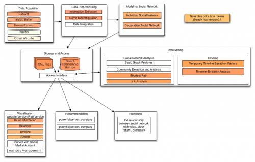 System Architecture