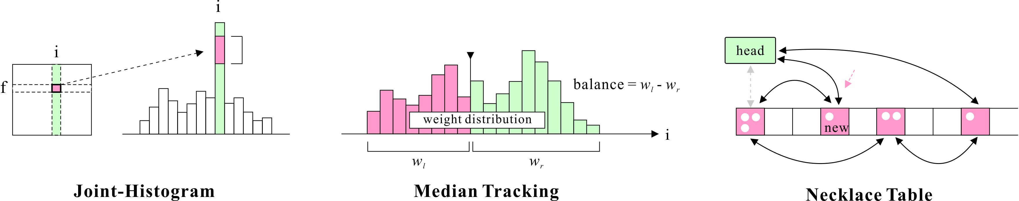 object lessons the