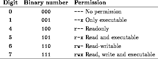 tabular142