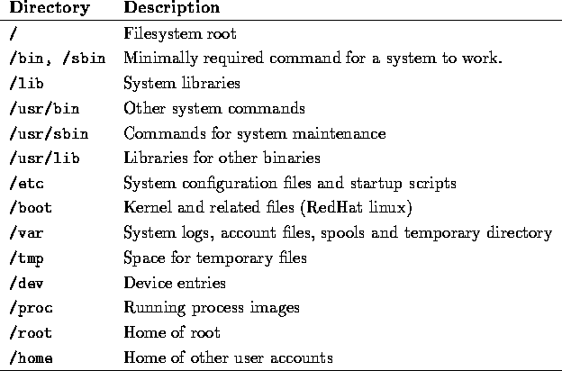 tabular180