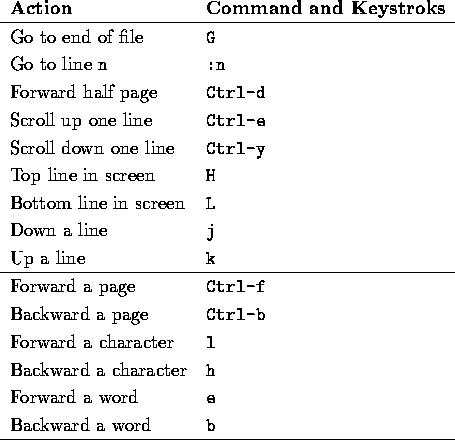 tabular283