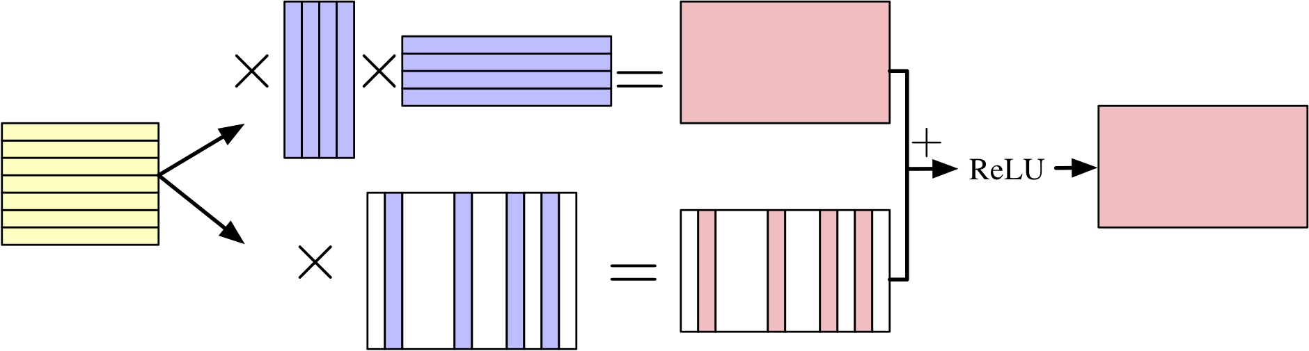 approx-dnn