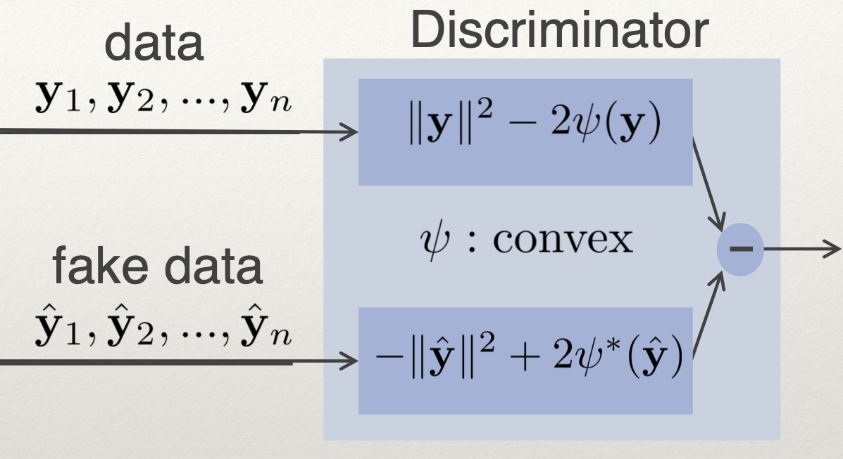 Quadratic_GANs